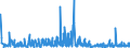 CN 68151090 /Exports /Unit = Prices (Euro/ton) /Partner: Ukraine /Reporter: Eur27_2020 /68151090:Articles of Graphite or Other Carbon, for Non-electrical Purposes (Excl. Carbon Fibres and Articles of Carbon Fibres)