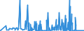 CN 68151090 /Exports /Unit = Prices (Euro/ton) /Partner: Belarus /Reporter: Eur27_2020 /68151090:Articles of Graphite or Other Carbon, for Non-electrical Purposes (Excl. Carbon Fibres and Articles of Carbon Fibres)