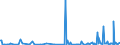 CN 68151090 /Exports /Unit = Prices (Euro/ton) /Partner: Georgia /Reporter: Eur27_2020 /68151090:Articles of Graphite or Other Carbon, for Non-electrical Purposes (Excl. Carbon Fibres and Articles of Carbon Fibres)