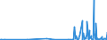 CN 68151090 /Exports /Unit = Prices (Euro/ton) /Partner: Azerbaijan /Reporter: Eur27_2020 /68151090:Articles of Graphite or Other Carbon, for Non-electrical Purposes (Excl. Carbon Fibres and Articles of Carbon Fibres)