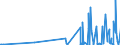 CN 68151090 /Exports /Unit = Prices (Euro/ton) /Partner: Uzbekistan /Reporter: Eur27_2020 /68151090:Articles of Graphite or Other Carbon, for Non-electrical Purposes (Excl. Carbon Fibres and Articles of Carbon Fibres)