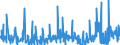 CN 68151090 /Exports /Unit = Prices (Euro/ton) /Partner: Croatia /Reporter: Eur27_2020 /68151090:Articles of Graphite or Other Carbon, for Non-electrical Purposes (Excl. Carbon Fibres and Articles of Carbon Fibres)