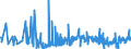 CN 68151090 /Exports /Unit = Prices (Euro/ton) /Partner: Bosnia-herz. /Reporter: Eur27_2020 /68151090:Articles of Graphite or Other Carbon, for Non-electrical Purposes (Excl. Carbon Fibres and Articles of Carbon Fibres)