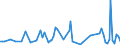 CN 68151090 /Exports /Unit = Prices (Euro/ton) /Partner: Serb.monten. /Reporter: Eur15 /68151090:Articles of Graphite or Other Carbon, for Non-electrical Purposes (Excl. Carbon Fibres and Articles of Carbon Fibres)