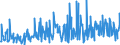 CN 68151090 /Exports /Unit = Prices (Euro/ton) /Partner: Serbia /Reporter: Eur27_2020 /68151090:Articles of Graphite or Other Carbon, for Non-electrical Purposes (Excl. Carbon Fibres and Articles of Carbon Fibres)