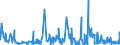 CN 68151090 /Exports /Unit = Prices (Euro/ton) /Partner: Tunisia /Reporter: Eur27_2020 /68151090:Articles of Graphite or Other Carbon, for Non-electrical Purposes (Excl. Carbon Fibres and Articles of Carbon Fibres)