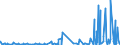 CN 68151090 /Exports /Unit = Prices (Euro/ton) /Partner: Libya /Reporter: Eur27_2020 /68151090:Articles of Graphite or Other Carbon, for Non-electrical Purposes (Excl. Carbon Fibres and Articles of Carbon Fibres)