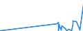 CN 68151090 /Exports /Unit = Prices (Euro/ton) /Partner: Mali /Reporter: Eur27_2020 /68151090:Articles of Graphite or Other Carbon, for Non-electrical Purposes (Excl. Carbon Fibres and Articles of Carbon Fibres)