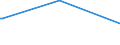 CN 68151090 /Exports /Unit = Prices (Euro/ton) /Partner: Guinea Biss. /Reporter: Eur25 /68151090:Articles of Graphite or Other Carbon, for Non-electrical Purposes (Excl. Carbon Fibres and Articles of Carbon Fibres)