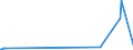 CN 68151090 /Exports /Unit = Prices (Euro/ton) /Partner: Sierra Leone /Reporter: Eur27_2020 /68151090:Articles of Graphite or Other Carbon, for Non-electrical Purposes (Excl. Carbon Fibres and Articles of Carbon Fibres)