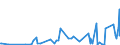 CN 68151090 /Exports /Unit = Prices (Euro/ton) /Partner: Congo /Reporter: Eur27_2020 /68151090:Articles of Graphite or Other Carbon, for Non-electrical Purposes (Excl. Carbon Fibres and Articles of Carbon Fibres)