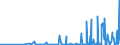 CN 68151090 /Exports /Unit = Prices (Euro/ton) /Partner: Angola /Reporter: Eur27_2020 /68151090:Articles of Graphite or Other Carbon, for Non-electrical Purposes (Excl. Carbon Fibres and Articles of Carbon Fibres)