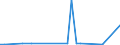 CN 68151090 /Exports /Unit = Prices (Euro/ton) /Partner: Djibouti /Reporter: Eur27_2020 /68151090:Articles of Graphite or Other Carbon, for Non-electrical Purposes (Excl. Carbon Fibres and Articles of Carbon Fibres)