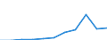 KN 68152000 /Exporte /Einheit = Preise (Euro/Tonne) /Partnerland: Belgien/Luxemburg /Meldeland: Eur27 /68152000:Waren aus Torf (Ausg. Spinnstofferzeugnisse aus Torffasern)