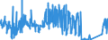 KN 68152000 /Exporte /Einheit = Preise (Euro/Tonne) /Partnerland: Belgien /Meldeland: Eur27_2020 /68152000:Waren aus Torf (Ausg. Spinnstofferzeugnisse aus Torffasern)