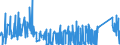 KN 68152000 /Exporte /Einheit = Preise (Euro/Tonne) /Partnerland: Finnland /Meldeland: Eur27_2020 /68152000:Waren aus Torf (Ausg. Spinnstofferzeugnisse aus Torffasern)