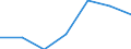 KN 68152000 /Exporte /Einheit = Preise (Euro/Tonne) /Partnerland: Schweiz /Meldeland: Eur27 /68152000:Waren aus Torf (Ausg. Spinnstofferzeugnisse aus Torffasern)