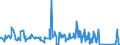 KN 68152000 /Exporte /Einheit = Preise (Euro/Tonne) /Partnerland: Estland /Meldeland: Eur27_2020 /68152000:Waren aus Torf (Ausg. Spinnstofferzeugnisse aus Torffasern)