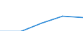 KN 68152000 /Exporte /Einheit = Preise (Euro/Tonne) /Partnerland: Tschechoslow /Meldeland: Eur27 /68152000:Waren aus Torf (Ausg. Spinnstofferzeugnisse aus Torffasern)