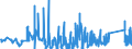 CN 68152000 /Exports /Unit = Prices (Euro/ton) /Partner: Slovakia /Reporter: Eur27_2020 /68152000:Articles of Peat (Excl. Textile Products From Peat Fibres)