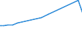 KN 68152000 /Exporte /Einheit = Preise (Euro/Tonne) /Partnerland: Georgien /Meldeland: Eur27_2020 /68152000:Waren aus Torf (Ausg. Spinnstofferzeugnisse aus Torffasern)