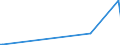 KN 68152000 /Exporte /Einheit = Preise (Euro/Tonne) /Partnerland: Kirgistan /Meldeland: Eur27_2020 /68152000:Waren aus Torf (Ausg. Spinnstofferzeugnisse aus Torffasern)