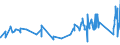 CN 68152000 /Exports /Unit = Prices (Euro/ton) /Partner: Bosnia-herz. /Reporter: Eur27_2020 /68152000:Articles of Peat (Excl. Textile Products From Peat Fibres)