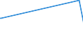 KN 68152000 /Exporte /Einheit = Preise (Euro/Tonne) /Partnerland: Kosovo /Meldeland: Eur27_2020 /68152000:Waren aus Torf (Ausg. Spinnstofferzeugnisse aus Torffasern)