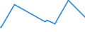 KN 68152000 /Exporte /Einheit = Preise (Euro/Tonne) /Partnerland: Ehem.jug.rep.mazed /Meldeland: Eur27_2020 /68152000:Waren aus Torf (Ausg. Spinnstofferzeugnisse aus Torffasern)