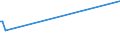 KN 68152000 /Exporte /Einheit = Preise (Euro/Tonne) /Partnerland: Mali /Meldeland: Eur25 /68152000:Waren aus Torf (Ausg. Spinnstofferzeugnisse aus Torffasern)