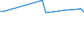 CN 68152000 /Exports /Unit = Prices (Euro/ton) /Partner: Sierra Leone /Reporter: Eur15 /68152000:Articles of Peat (Excl. Textile Products From Peat Fibres)