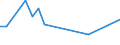 KN 68152000 /Exporte /Einheit = Preise (Euro/Tonne) /Partnerland: Togo /Meldeland: Eur25 /68152000:Waren aus Torf (Ausg. Spinnstofferzeugnisse aus Torffasern)