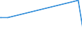 KN 68152000 /Exporte /Einheit = Preise (Euro/Tonne) /Partnerland: Nigeria /Meldeland: Europäische Union /68152000:Waren aus Torf (Ausg. Spinnstofferzeugnisse aus Torffasern)