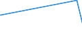 KN 68152000 /Exporte /Einheit = Preise (Euro/Tonne) /Partnerland: St. Helena /Meldeland: Europäische Union /68152000:Waren aus Torf (Ausg. Spinnstofferzeugnisse aus Torffasern)