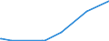 KN 68152000 /Exporte /Einheit = Preise (Euro/Tonne) /Partnerland: Angola /Meldeland: Eur27_2020 /68152000:Waren aus Torf (Ausg. Spinnstofferzeugnisse aus Torffasern)