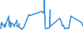 CN 68152000 /Exports /Unit = Prices (Euro/ton) /Partner: Kenya /Reporter: Eur27_2020 /68152000:Articles of Peat (Excl. Textile Products From Peat Fibres)