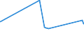 CN 68152000 /Exports /Unit = Prices (Euro/ton) /Partner: Tanzania /Reporter: Eur27_2020 /68152000:Articles of Peat (Excl. Textile Products From Peat Fibres)