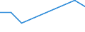 KN 68152000 /Exporte /Einheit = Preise (Euro/Tonne) /Partnerland: Reunion /Meldeland: Eur27 /68152000:Waren aus Torf (Ausg. Spinnstofferzeugnisse aus Torffasern)