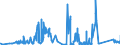 CN 68159100 /Exports /Unit = Prices (Euro/ton) /Partner: Turkey /Reporter: Eur27_2020 /68159100:Articles of Stone or Other Mineral Substances, N.e.s. Containing Magnesite, Dolomite or Chromite