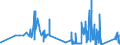 CN 68159100 /Exports /Unit = Prices (Euro/ton) /Partner: Estonia /Reporter: Eur27_2020 /68159100:Articles of Stone or Other Mineral Substances, N.e.s. Containing Magnesite, Dolomite or Chromite