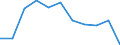 KN 6815 /Exporte /Einheit = Preise (Euro/Tonne) /Partnerland: Belgien/Luxemburg /Meldeland: Eur27 /6815:Waren aus Steinen Oder Anderen Mineralischen Stoffen `einschl. Kohlenstofffasern, Waren aus Kohlenstofffasern und Waren aus Torf`, A.n.g.