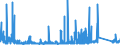 KN 6815 /Exporte /Einheit = Preise (Euro/Tonne) /Partnerland: Griechenland /Meldeland: Eur27_2020 /6815:Waren aus Steinen Oder Anderen Mineralischen Stoffen `einschl. Kohlenstofffasern, Waren aus Kohlenstofffasern und Waren aus Torf`, A.n.g.