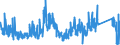 CN 6815 /Exports /Unit = Prices (Euro/ton) /Partner: Norway /Reporter: Eur27_2020 /6815:Articles of Stone or of Other Mineral Substances, Incl. Carbon Fibres, Articles of Carbon Fibres and Articles of Peat, N.e.s.