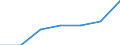 KN 6815 /Exporte /Einheit = Preise (Euro/Tonne) /Partnerland: Schweiz /Meldeland: Eur27 /6815:Waren aus Steinen Oder Anderen Mineralischen Stoffen `einschl. Kohlenstofffasern, Waren aus Kohlenstofffasern und Waren aus Torf`, A.n.g.