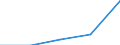 KN 6815 /Exporte /Einheit = Preise (Euro/Tonne) /Partnerland: Jugoslawien /Meldeland: Eur27 /6815:Waren aus Steinen Oder Anderen Mineralischen Stoffen `einschl. Kohlenstofffasern, Waren aus Kohlenstofffasern und Waren aus Torf`, A.n.g.