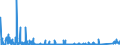 CN 6815 /Exports /Unit = Prices (Euro/ton) /Partner: Estonia /Reporter: Eur27_2020 /6815:Articles of Stone or of Other Mineral Substances, Incl. Carbon Fibres, Articles of Carbon Fibres and Articles of Peat, N.e.s.