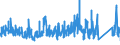 KN 6815 /Exporte /Einheit = Preise (Euro/Tonne) /Partnerland: Polen /Meldeland: Eur27_2020 /6815:Waren aus Steinen Oder Anderen Mineralischen Stoffen `einschl. Kohlenstofffasern, Waren aus Kohlenstofffasern und Waren aus Torf`, A.n.g.