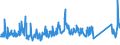 KN 6815 /Exporte /Einheit = Preise (Euro/Tonne) /Partnerland: Serbien /Meldeland: Eur27_2020 /6815:Waren aus Steinen Oder Anderen Mineralischen Stoffen `einschl. Kohlenstofffasern, Waren aus Kohlenstofffasern und Waren aus Torf`, A.n.g.