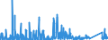 KN 6815 /Exporte /Einheit = Preise (Euro/Tonne) /Partnerland: Marokko /Meldeland: Eur27_2020 /6815:Waren aus Steinen Oder Anderen Mineralischen Stoffen `einschl. Kohlenstofffasern, Waren aus Kohlenstofffasern und Waren aus Torf`, A.n.g.