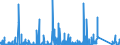 CN 6815 /Exports /Unit = Prices (Euro/ton) /Partner: Algeria /Reporter: Eur27_2020 /6815:Articles of Stone or of Other Mineral Substances, Incl. Carbon Fibres, Articles of Carbon Fibres and Articles of Peat, N.e.s.